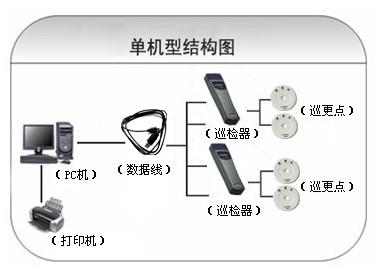 连南县巡更系统六号