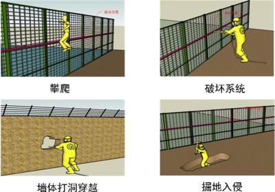 连南县周界防范报警系统四号