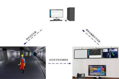 连南县人员定位系统三号