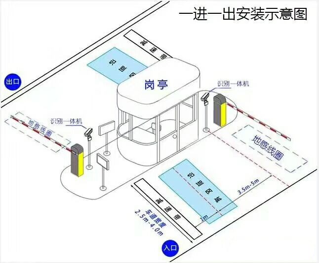 连南县标准车牌识别系统安装图