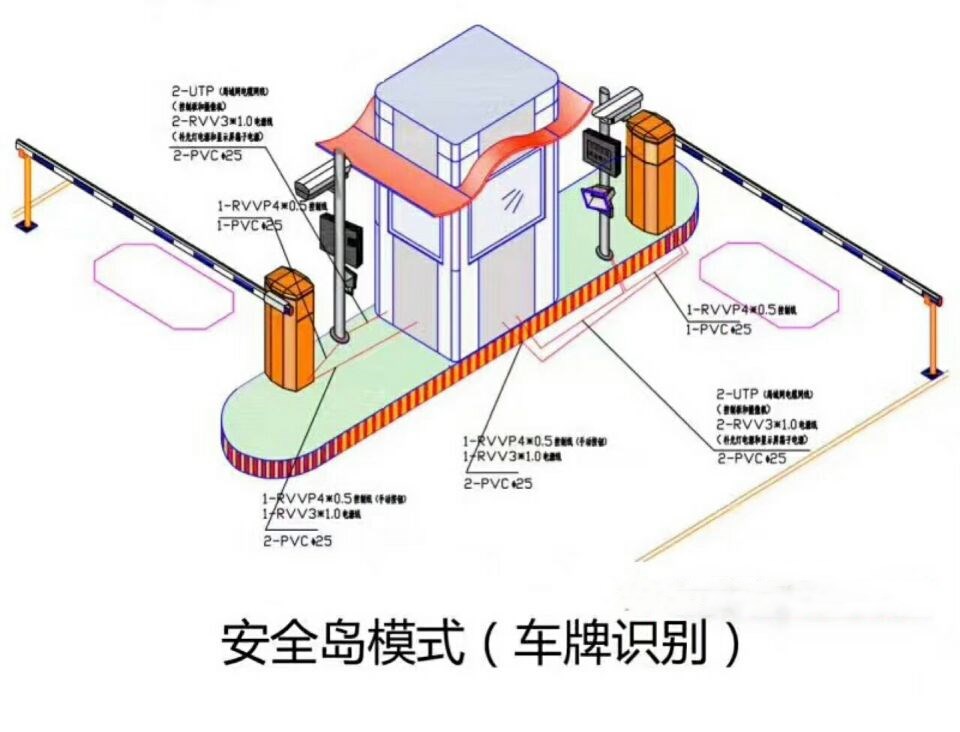 连南县双通道带岗亭车牌识别