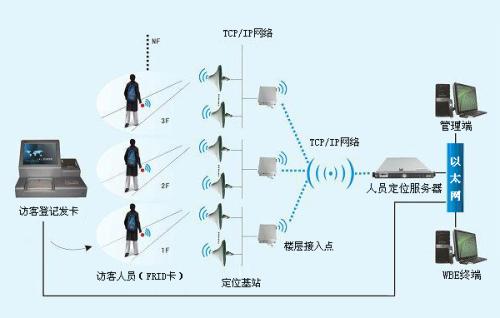 连南县人员定位系统一号