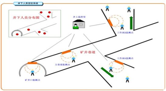 连南县人员定位系统七号