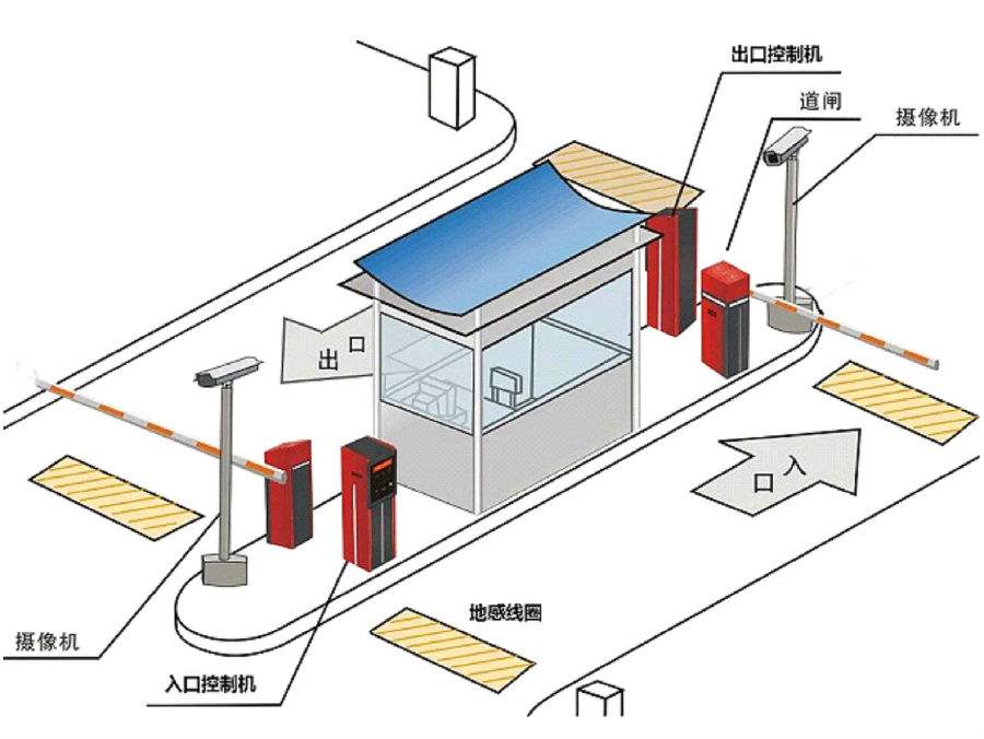 连南县标准双通道刷卡停车系统安装示意